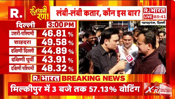 Republic_Bharat's tweet photo. #LIVE | यूपी में मिल्कीपुर विधानसभा उपचुनाव में 3 बजे तक 57.13 प्रतिशत मतदान
.
.
.
#MilkipurBypoll #UPByElection #VotingUpdate #Election2025
.
.
देखिए हर अपडेट रिपब्लिक भारत पर: https://t.co/zqOOZjc3MN