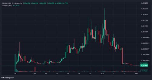 whoismig14's tweet photo. $svmai $rin #pix404 #memechan 4 dead projects and you think he’ll still deliver?
$svmai clowns check out $sse its everything your scam dev is trying to promise.
$SSE
✔️doxxed team
✔️working infra
✔️stealth launch
✔️followed by @solana @toly https://t.co/C7ouDrnDlc