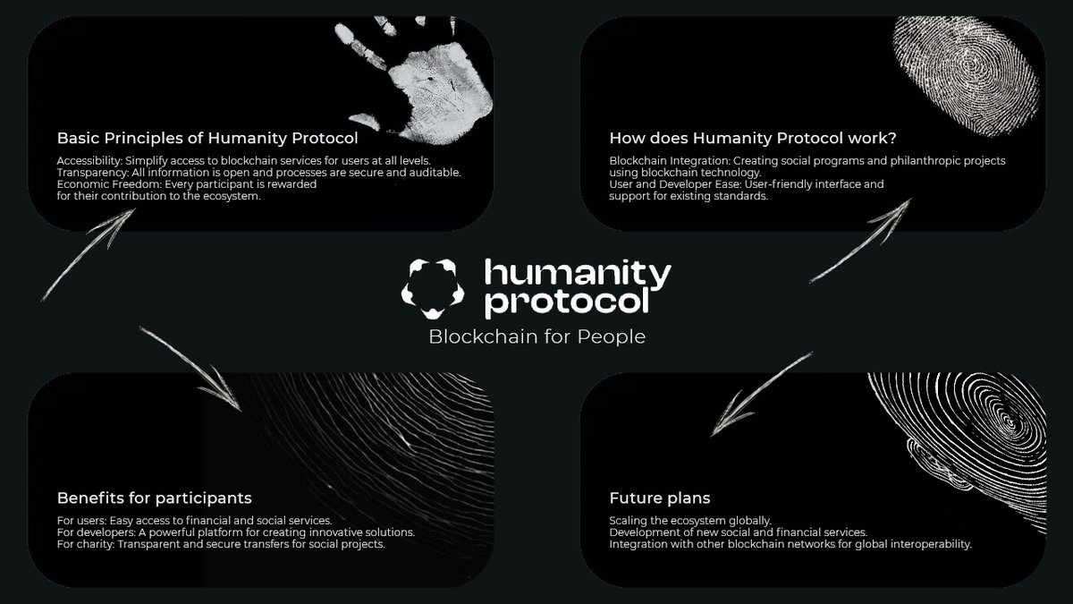 Krogfelt's tweet photo. 🚀 This is why Humanity Protocol is the most hyped Airdrop right NOW! 

🎉Humanity Protocol is in Phase 1 of its Testnet, and over 3,428,992 users have already signed up! 

🪙 They got a 1.1Billion evaluation and 20m funding in last round. 

🧵 A thread: https://t.co/OAGPggOYui