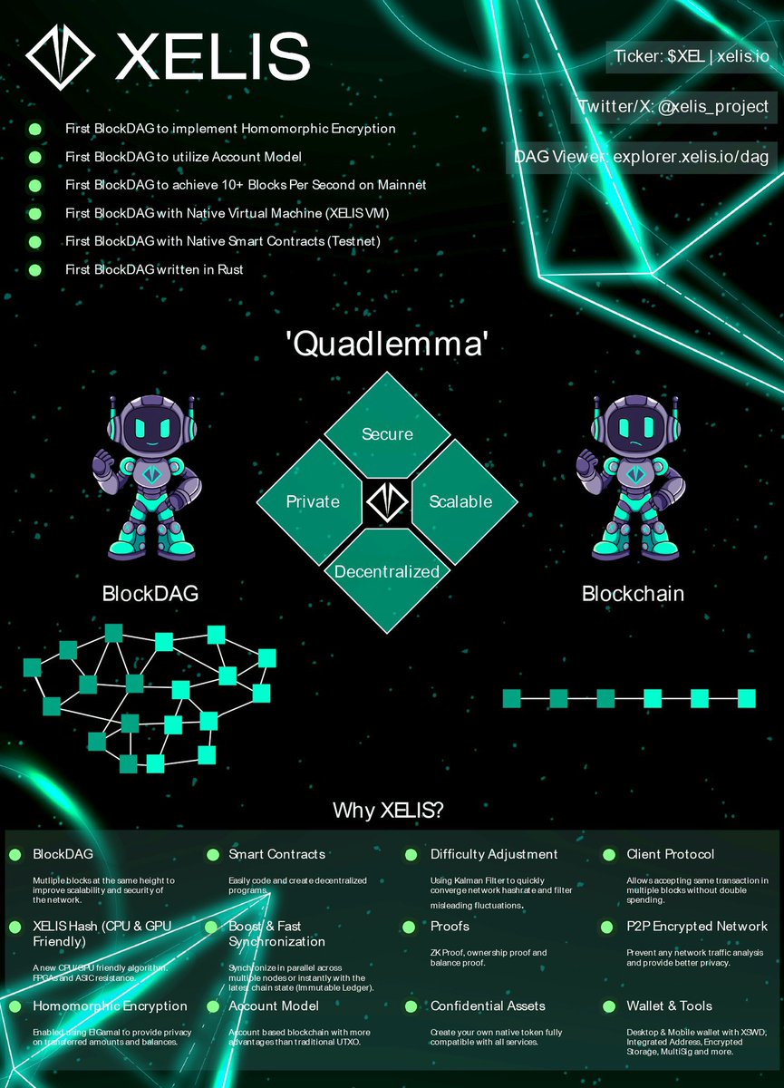 Farmerbot199's tweet photo. @bitgetglobal @BitgetBuilders I wish #BitgetBuildersWish will list @xelis_project @XelisCommunity @xelis_fans https://t.co/PPP1yNDsT0