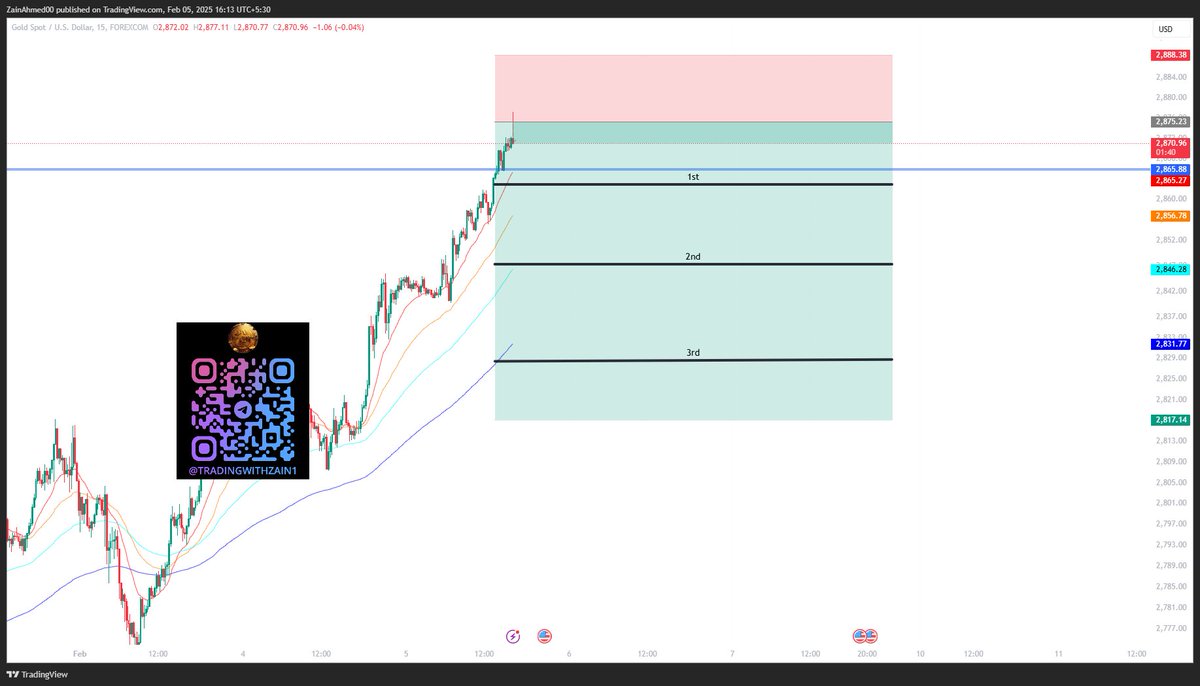 #Gold expectation
this is what we are expecting 
to know the reason behind this check here- t.me/TradingWithZai…

#Trader #forex #XAUUSDGOLD 
#tradingwithzain