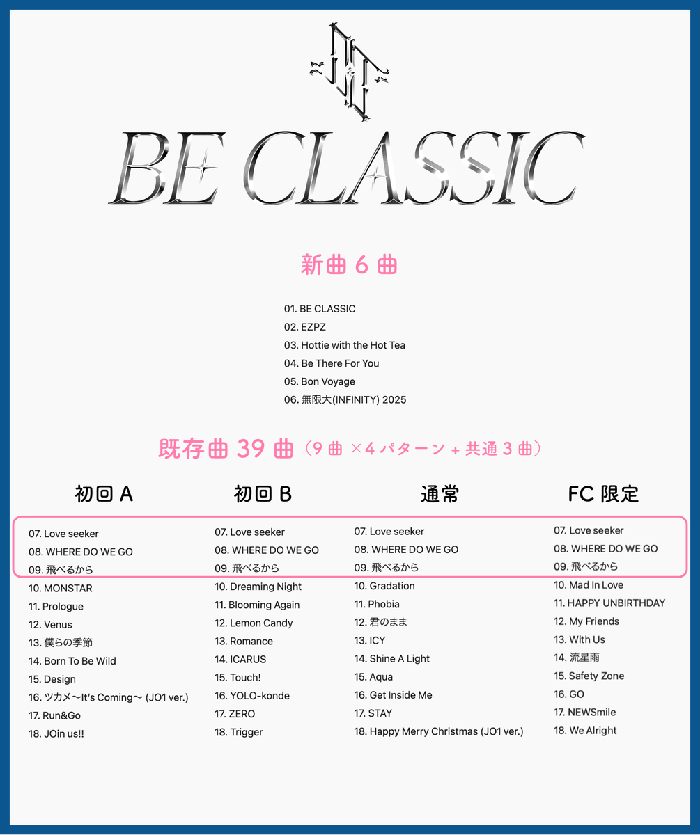 funa_co_jam's tweet photo. 新曲もこんなにあると思わず、既存曲もこんなに入れてくれると思ってなかった！
ありがとう😭😭😭😭😭😭😭😭

GO入った

#JO1 #JO1_BE_CLASSIC #BE_CLASSIC https://t.co/Zm0odTZqmZ