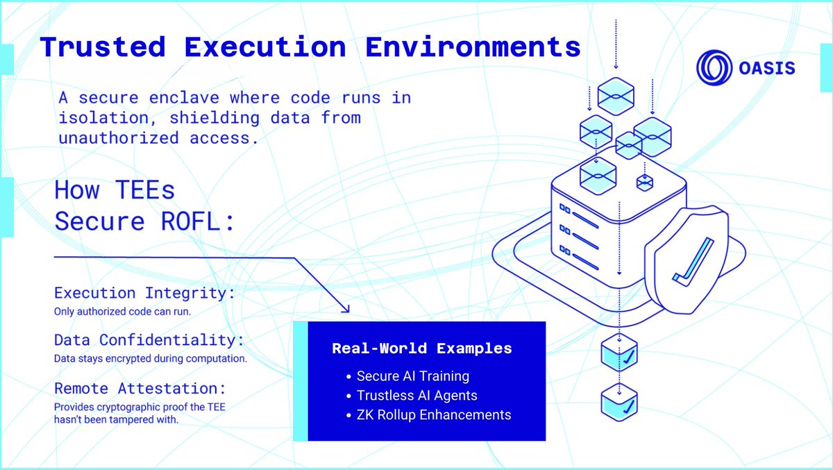 Bryan_Conquer22's tweet image. 🧵 THREAD: How @OasisProtocol is Solving the Trust Problem in AI &amp;amp; Automation 🚀

1/ 🚨 The problem with current agents: Many AI systems, bots, and automated tools require high levels of human intervention, introducing trust issues.
$Rose