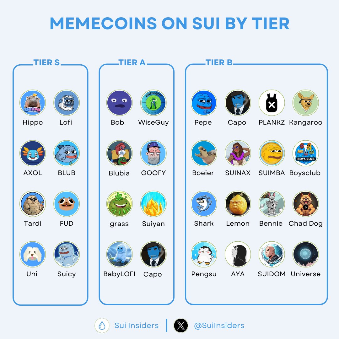 Sui Insiders💧 tweet media