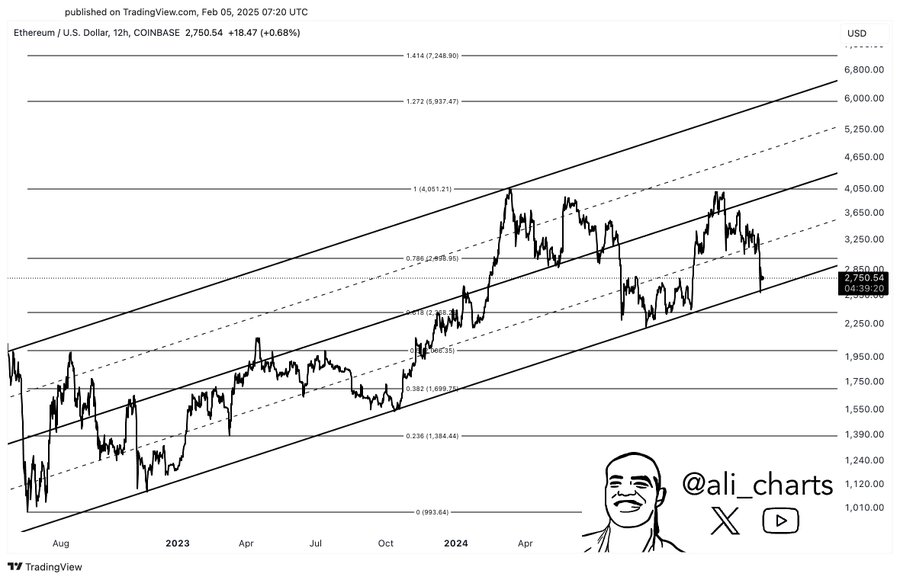 Ethereum Ascending Channel