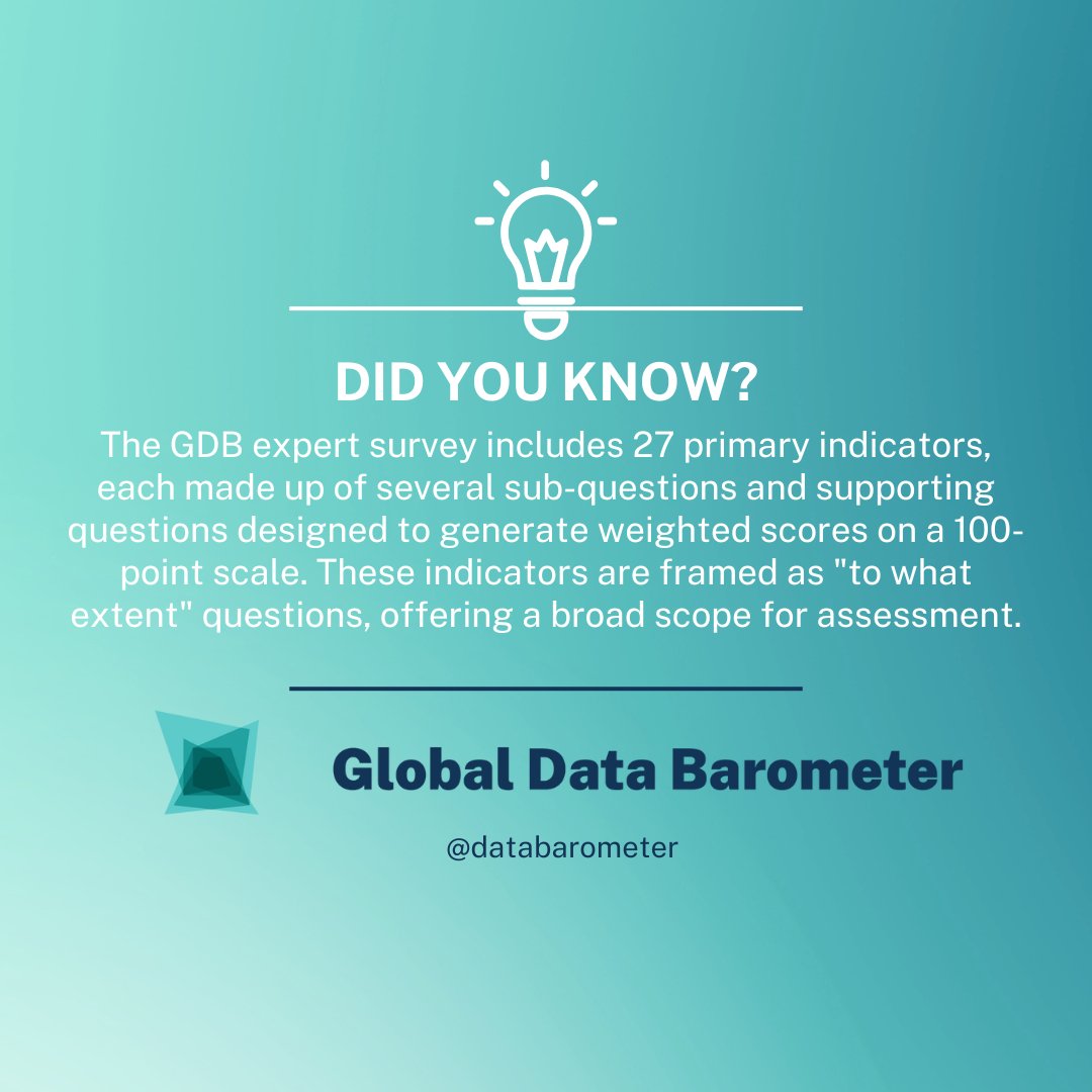databarometer's tweet image. #DidYouKnow #GDB2ndEdition
The @databarometer expert survey includes 27 primary indicators, each with sub-questions designed for a 100-point scale assessment. These “to what extent” questions offer a broad scope for evaluation.

Read our latest blog: globaldatabarometer.org/2025/01/the-pe…
