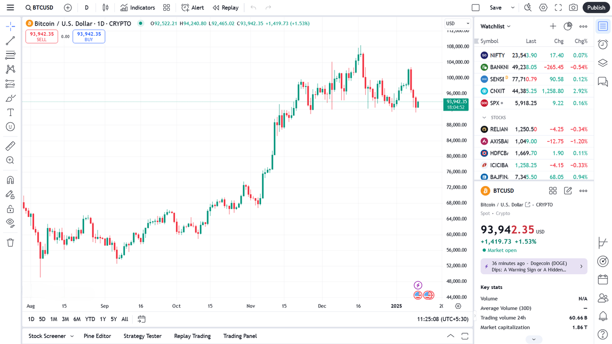 I don’t understand why people aren’t using AI for trading.

AI makes it easy to boost profits and trade smarter.

Here are some best  tools to level up your trading: