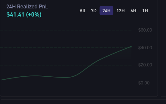 LoopemCrypto's tweet photo. 0.1 sol to 10 sol challenge day 1, going strong so far: https://t.co/eaP5MlnHan