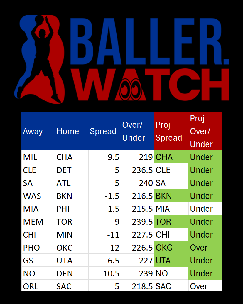 BallerWatch tweet media