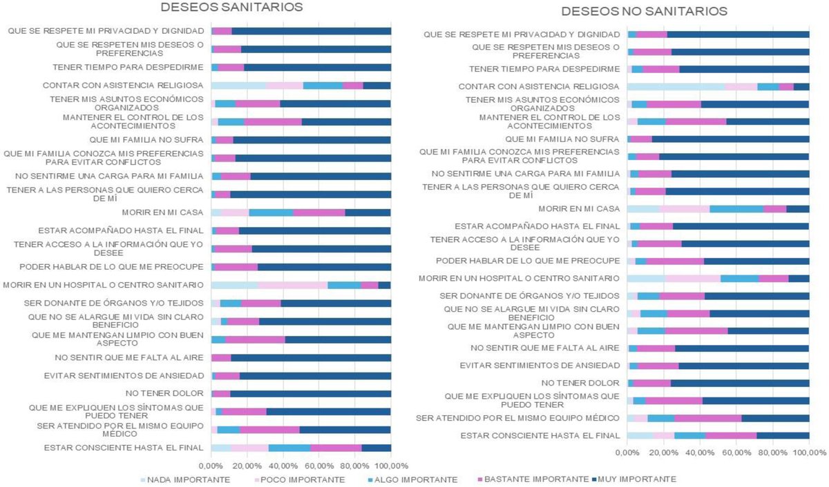 Decisiones al final de la vida en los profesionales de la salud. elsevier.es/es-revista-med…