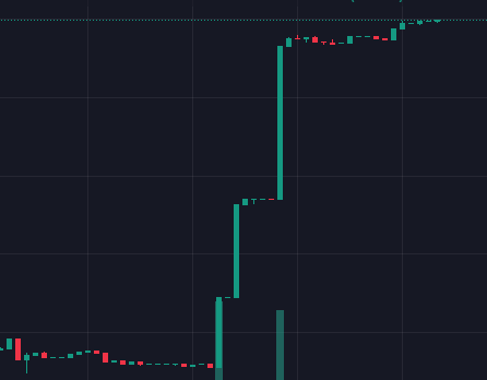 Some realise what is coming.......

The Official USA Token 🇺🇸 Updates

🏗️We are building strong. 
👉Listed on CMC
👉Launch on 2 CEX's in preperation.
👉Fast growing community (TG +/-1800 Organic!)
👉Building a dedicated token dapp
👉Despite big recent burns another planned for