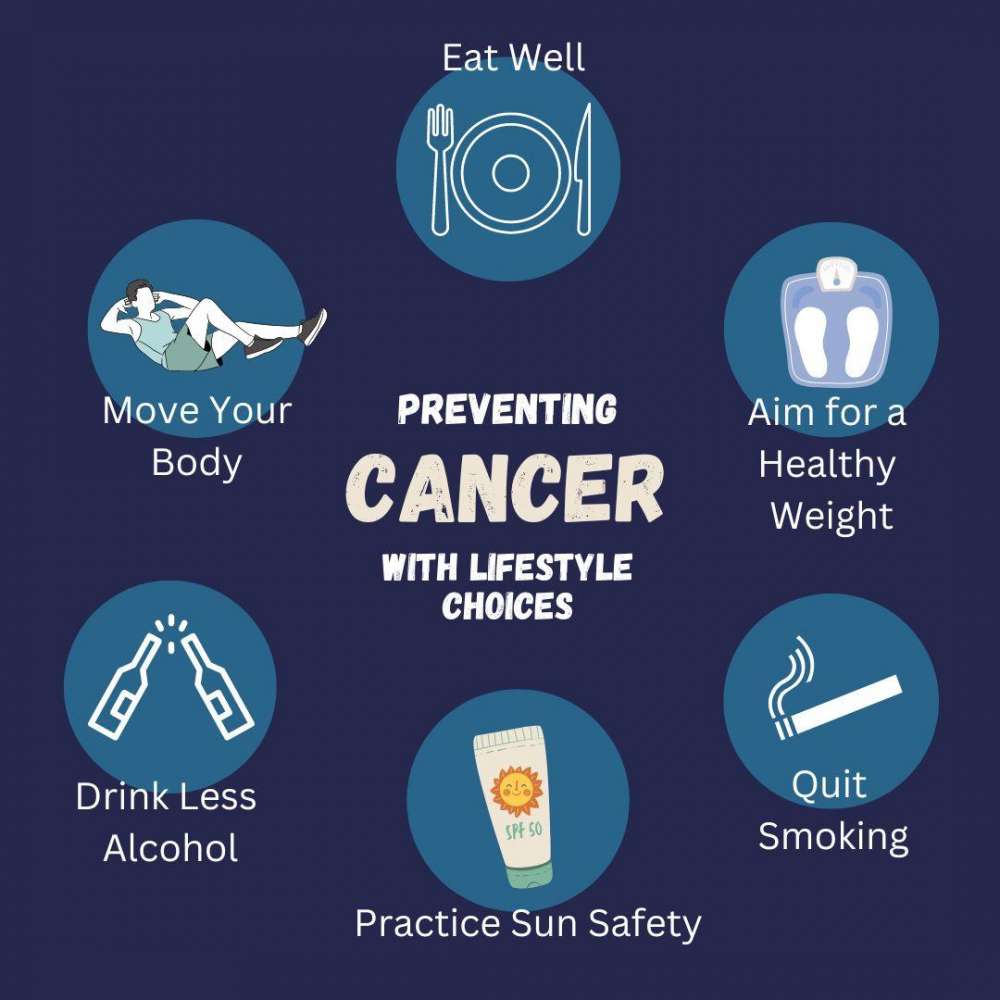 CosarOfficial's tweet photo. Lifestyle choices matter! You can reduce your cancer risk by:
✅Eating well
✅Staying active
✅Maintaining a healthy weight
✅Limiting alcohol
✅Practicing sun safety
✅Quitting smoking.
#CancerPrevention
#WorldCancerDay
@harerimana_tito @RBCRwanda @RwCancerRelief https://t.co/jMzx9SsR73