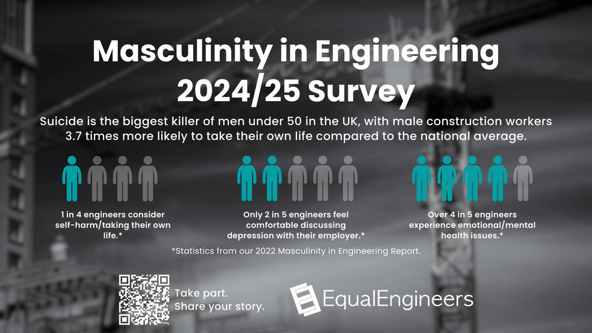 EngCouncil's tweet image. @EqualEngineers has launched its third Masculinity in Engineering Survey. Learn more about the research here: buff.ly/40Z7r0b
Submit your answers by 28 February: buff.ly/40JceBA #DiversityInEngineering #MasculinityInEngineering