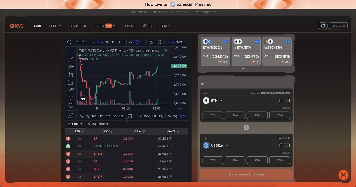 0xkhayy.eth (@0x_khayy) on Twitter photo ๐ฅ Quick guide to the <a href="/soneium/">Soneium ๐ฟ</a> L2 OG badge
๐ฐ Capital: $10 โฝ Gas Fee: $0.3
โ
Eligibility: Wallets with 45 transactions before Feb 27 qualify for the OG badge (Soulbound NFT) ๐ฏCredited directly to eligible wallets on Feb 28.
๐ Steps to Qualify
- Bridge $10 to Soneium from ๐ฅ Quick guide to the <a href="/soneium/">Soneium ๐ฟ</a> L2 OG badge
๐ฐ Capital: $10 โฝ Gas Fee: $0.3
โ
Eligibility: Wallets with 45 transactions before Feb 27 qualify for the OG badge (Soulbound NFT) ๐ฏCredited directly to eligible wallets on Feb 28.
๐ Steps to Qualify
- Bridge $10 to Soneium from