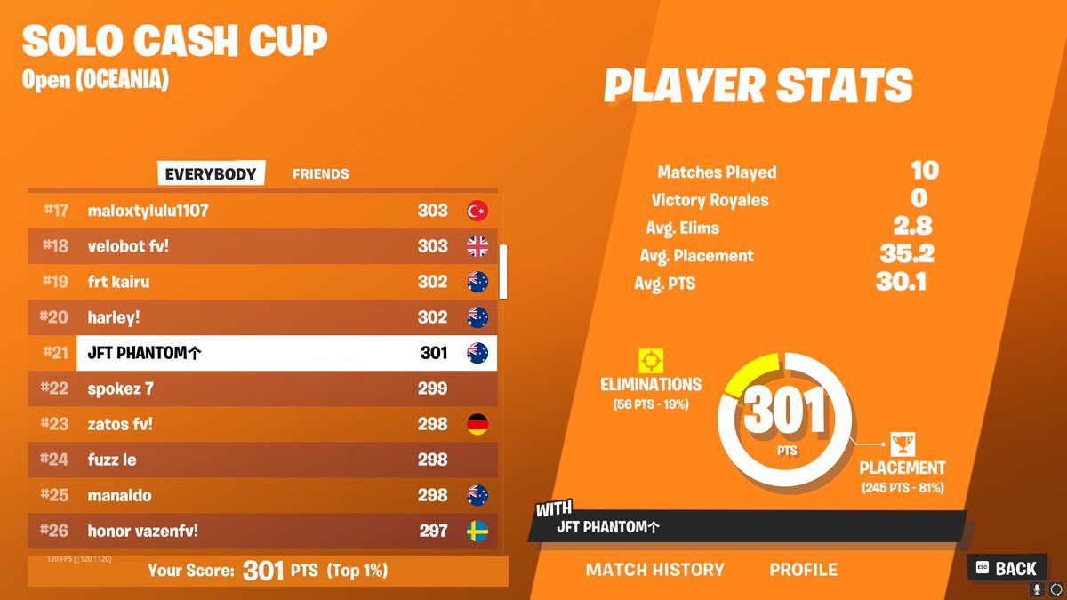 21st Solo Cashy Opens 🤠

can only play 1hr and 30 mins of finals tho :(