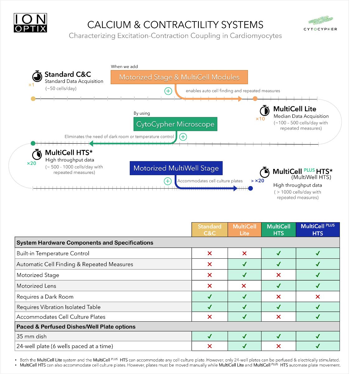 IonOptix tweet media