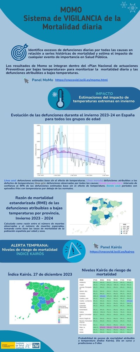 Instituto de Salud Carlos III (ISCIII) tweet media