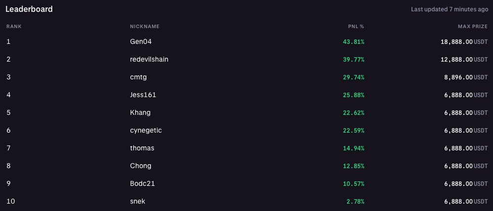 We sssssseee you  🐍 👀