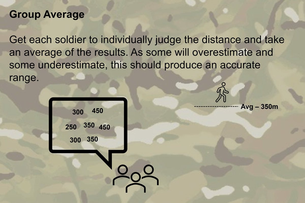 The Infantry Training Centre (@itc_catterick) on Twitter photo More ways to estimate range to target. Having a range of options allows individuals to work to their strengths and allows estimates to be checked against each other
#infantrytrainingcentre #britisharmy #soldieracademy #youbelonghere #military #soldierskills More ways to estimate range to target. Having a range of options allows individuals to work to their strengths and allows estimates to be checked against each other
#infantrytrainingcentre #britisharmy #soldieracademy #youbelonghere #military #soldierskills