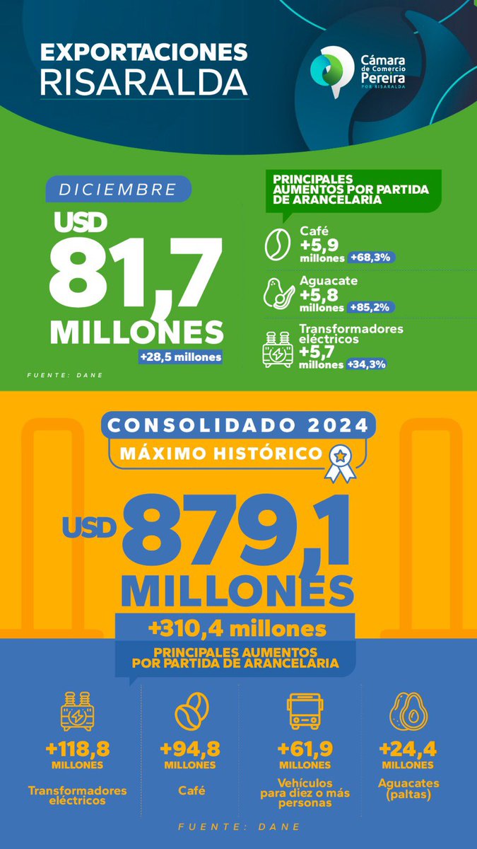 Jorge Iván Ramírez Cadavid tweet media