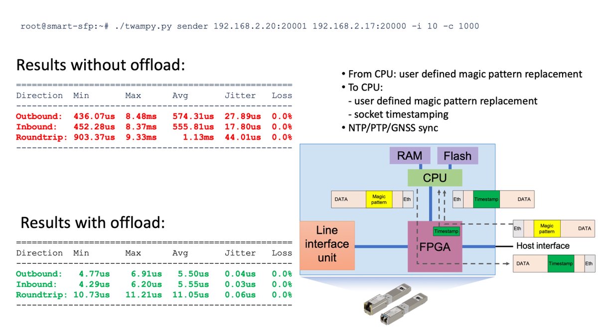 plumspacecom's tweet photo. We recently added the ability to offload the timestamp insertion function to any 3rd party application running on our Smart SFP.
It significantly improves accuracy. Here are test results from a simple testbed in our lab. https://t.co/DPn9F8n92z