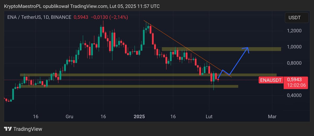 Crypto Maestro tweet media