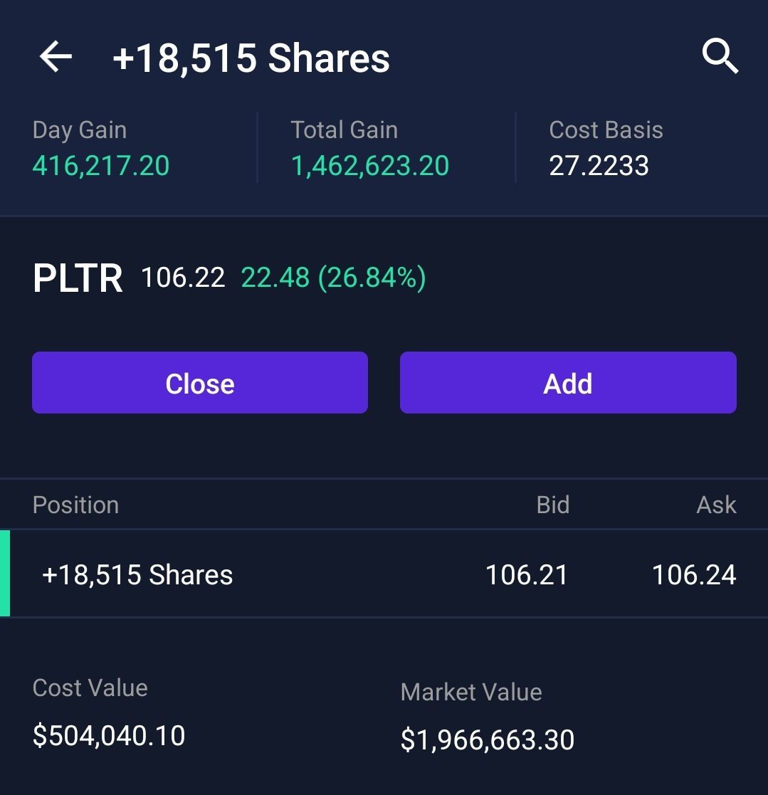 Up $1.46M on PLTR. It took a while but here we are.