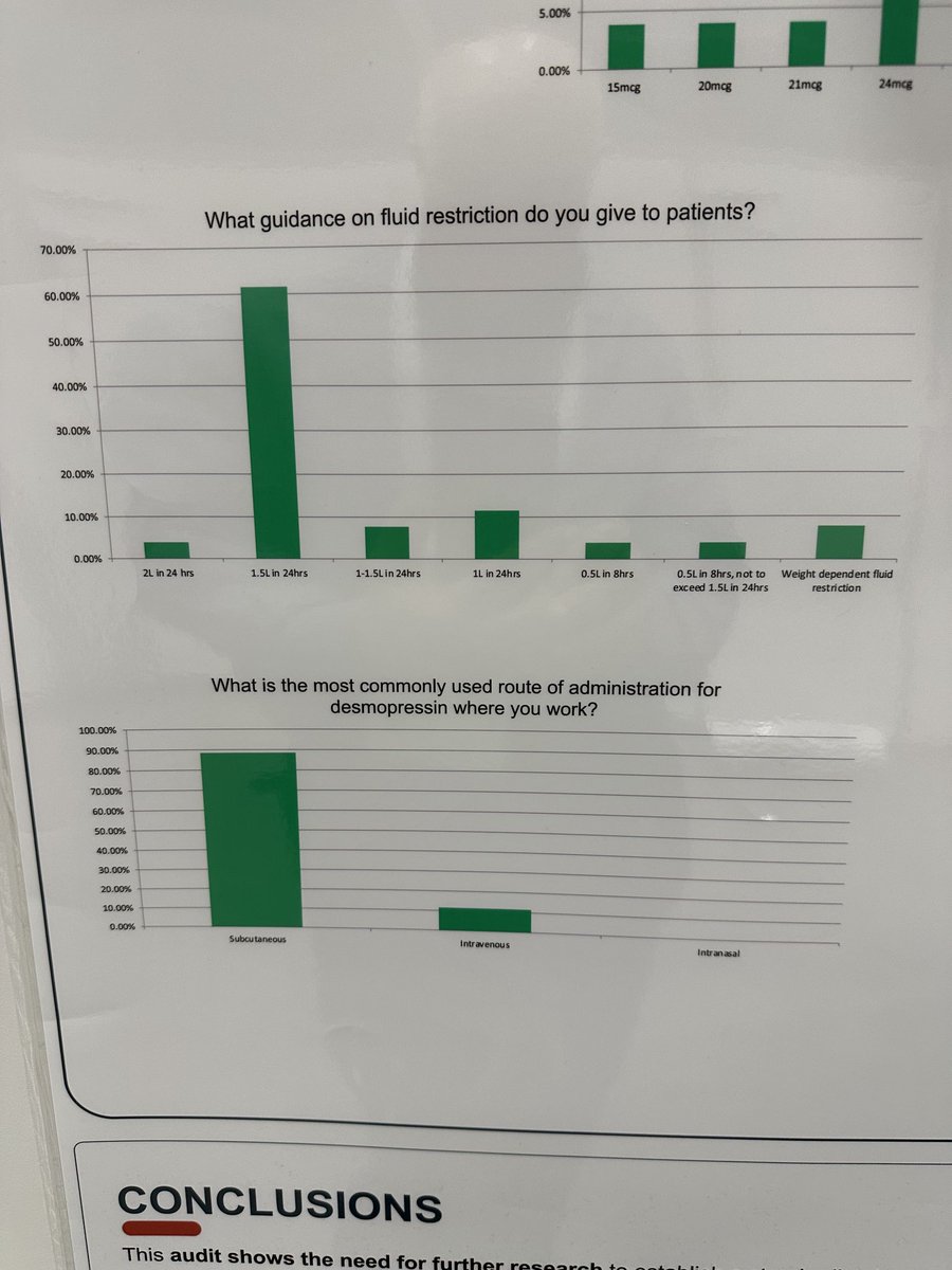 ProfMakris's tweet photo. Interesting poster on DDAVP use for bleeding disorders in UK&Ireland. Someone needs to replicate this study but include European and International centres. #eahad2025 https://t.co/q5u1gbxpHT