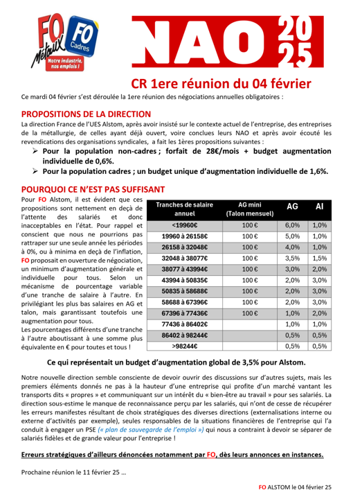 FO_Alstom's tweet photo. NAO 2025 Alstom :  Propositions de la direction : Pourquoi ce n'est pas suffisant ? Découvrez la réponse de FO ci-dessous !
#NAO #ALSTOM #FO #syndicat https://t.co/0zNUoHMTXc