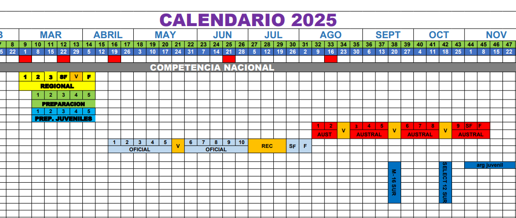 NGP_'s tweet image. que espanto el calendario de la urvch
Juveniles q termina octubre y no juegan mas... Malabares los entrenadores en nov y dic, los clubs en los dias mas lindos con menos actividad.
Los 4 primeros del oficial, sin receso..
Malisimo, en nada beneficia al rugby y a los clubs