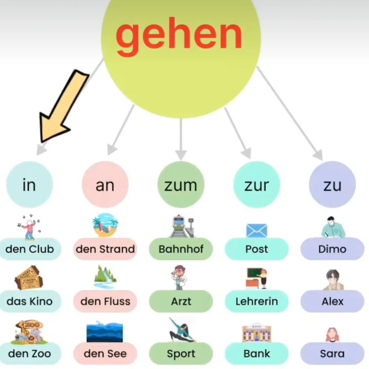 【德语】wohin gehst du?