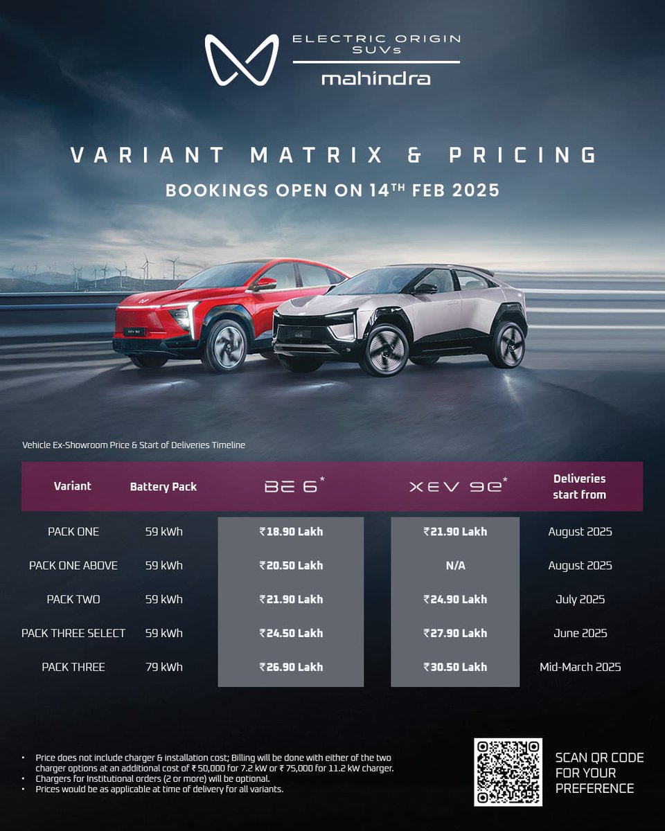 adwivedi09's tweet photo. @mahindraesuvs ने अपने BE6 &amp; XEV 9e के सभी वैरिएंट की कीमतें घोषित कर दी हैं। जिसे जो बैटरी पैक या फिर वैरिएंट चाहिए वो 14 Feburary सुबह 9 बजे से बुक कर सकता है। #MahindraBE6 #XEV9e https://t.co/UkBm5G5wnJ