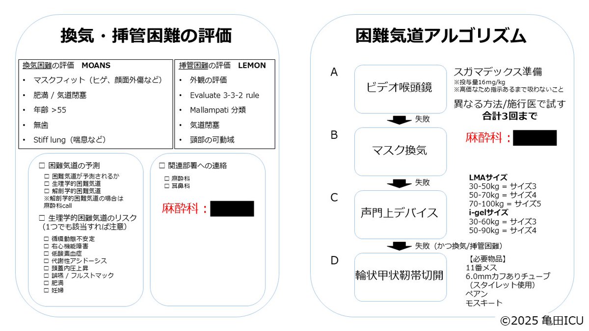 訂正とお詫び】 先日投稿した気管挿管のチェックリストですが、エ