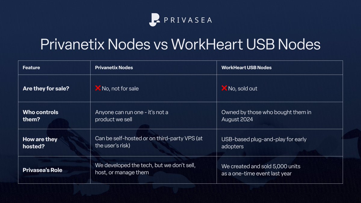 Privasea AI tweet media