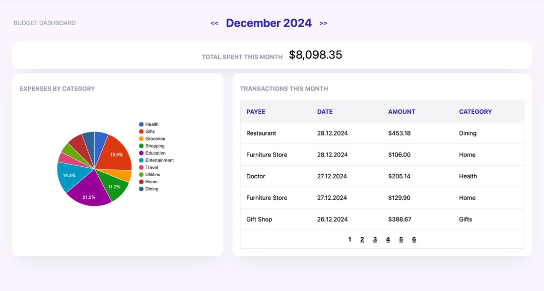 reactpractice's tweet image. New challenge just launched - build a budget app dashboard!
Start from a sample JSON file of transactions and show aggregated amounts and expense charts to get insights about each months expenditure.