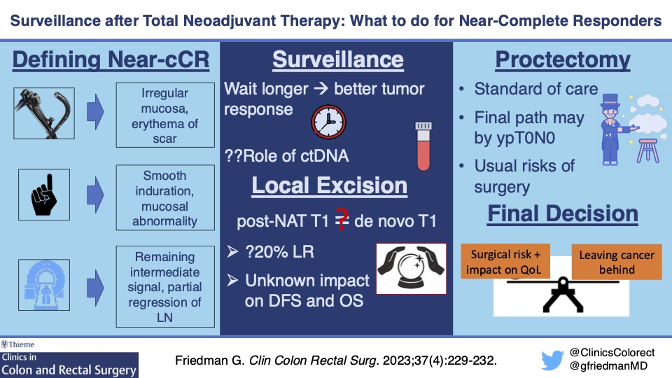 ClinicsColorectal (@clinicscolorect) on Twitter photo How do you manage near-complete response after TNT for LARC? Proctectomy? Local Excision? NOM? Check out this review by <a href="/gfriedmanMD/">Garrett Friedman</a>
<a href="/ScottRSteeleMD/">Scott R. Steele</a>
<a href="/ClaireSokas/">Claire Sokas</a>
<a href="/LWeaver_MD/">Lauren Weaver</a>
<a href="/valevilchezp/">Valery Vilchez</a>
<a href="/ASCRS_1/">ASCRS_1</a>
<a href="/CCAlliance/">Colorectal Cancer Alliance</a> How do you manage near-complete response after TNT for LARC? Proctectomy? Local Excision? NOM? Check out this review by <a href="/gfriedmanMD/">Garrett Friedman</a>
<a href="/ScottRSteeleMD/">Scott R. Steele</a>
<a href="/ClaireSokas/">Claire Sokas</a>
<a href="/LWeaver_MD/">Lauren Weaver</a>
<a href="/valevilchezp/">Valery Vilchez</a>
<a href="/ASCRS_1/">ASCRS_1</a>
<a href="/CCAlliance/">Colorectal Cancer Alliance</a>