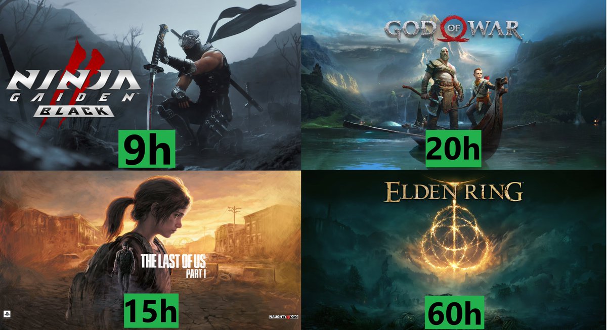 VideoGameHstry's tweet photo. What is the perfect game length? https://t.co/I6EnrAvWWG