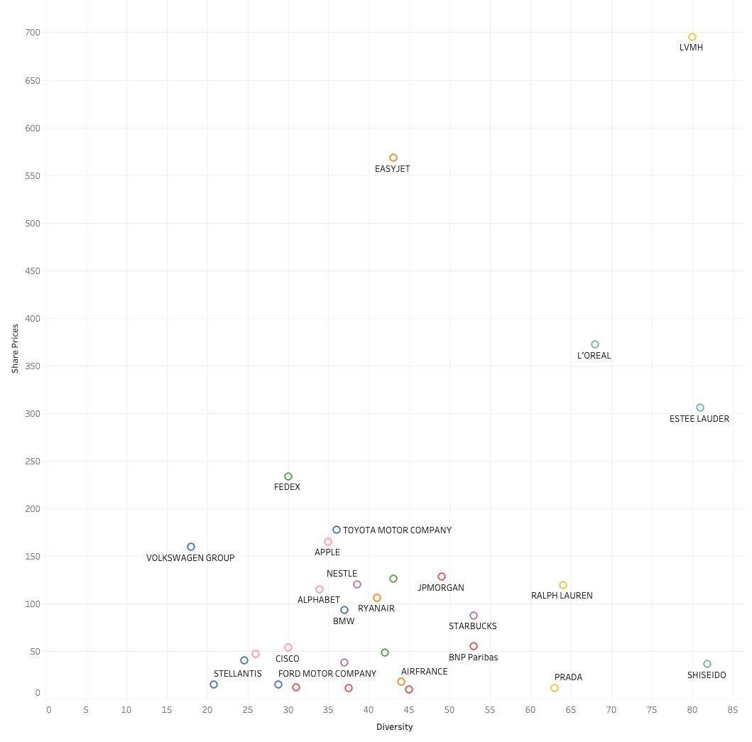 I am delighted to share our new paper: #Corporate #Environmental, #Social, and #Governance #Performance: The Impacts on #Financial #Returns, #Business #Model #Innovation, and #Social #Transformation
mdpi.com/2071-1050/17/3…  RT.
