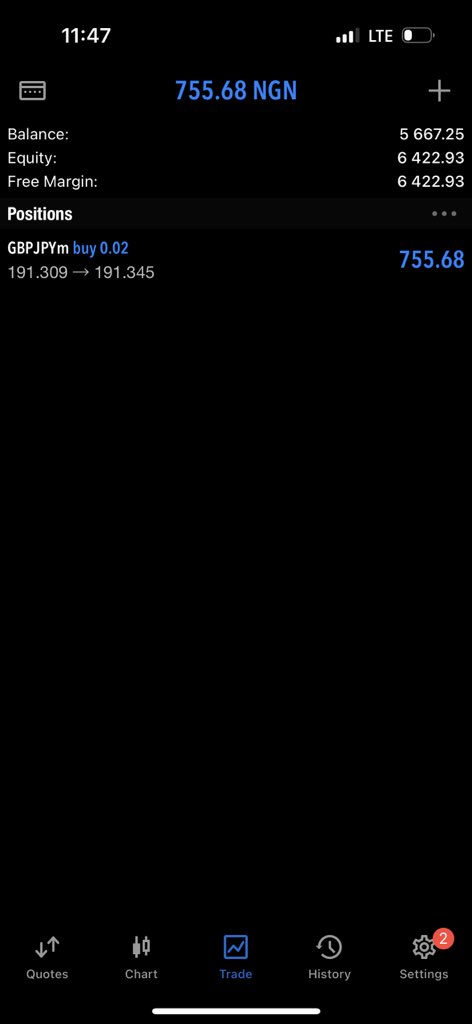 danny_g_fx's tweet photo. Let’s see the outcome of this N5,000…#gj 📊🚀 https://t.co/mD6K9joSTi