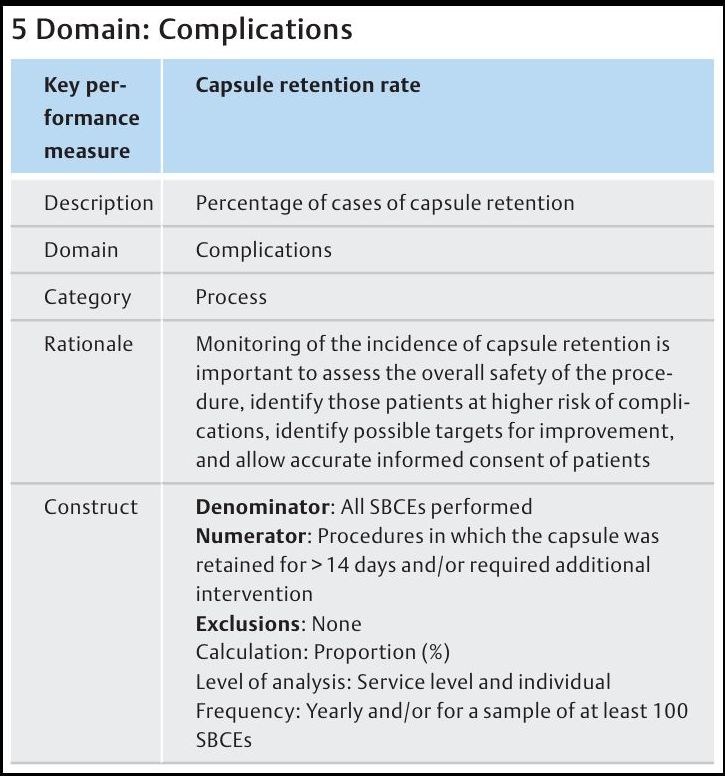 🔥 Just published! Performance measures for small-bowel endoscopy: An ESGE Quality Improvement Initiative - Update 2025. Congrats Reena Sidhu, <a href="/Mo_Shiha/">Mohamed Shiha</a>, <a href="/CrisCarretero2/">Cristina Carretero Ribon</a>  et al.!
esge.com/performance-me…