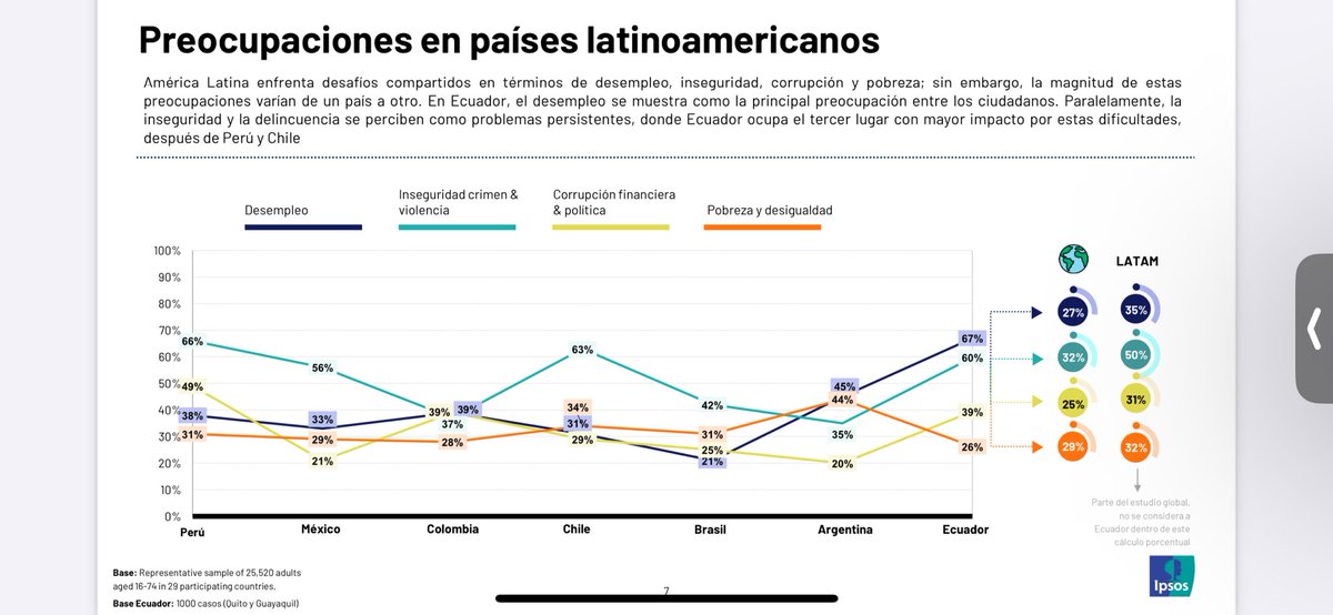 IPSOS ECUADOR tweet media