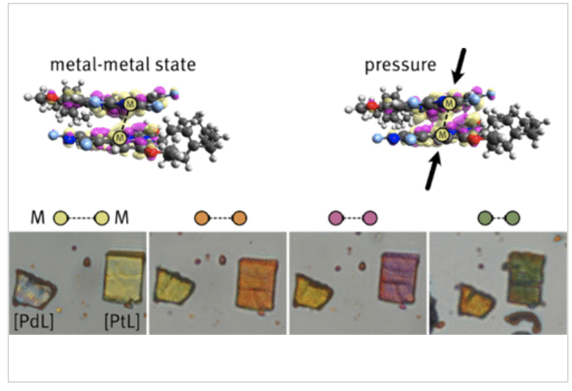 Nano Letters (@nanoletters) on Twitter photo Reversible Piezochromism of Platinum(II) and Palladium(II) Dimers in Molecular Single Crystals
<a href="/uni_muenster/">Universität Münster</a> <a href="/RBratschitsch/">Rudolf Bratschitsch</a> <a href="/2dsemiconductor/">Steffen Michaelis de Vasconcellos</a>
go.acs.org/cg2 Reversible Piezochromism of Platinum(II) and Palladium(II) Dimers in Molecular Single Crystals
<a href="/uni_muenster/">Universität Münster</a> <a href="/RBratschitsch/">Rudolf Bratschitsch</a> <a href="/2dsemiconductor/">Steffen Michaelis de Vasconcellos</a>
go.acs.org/cg2