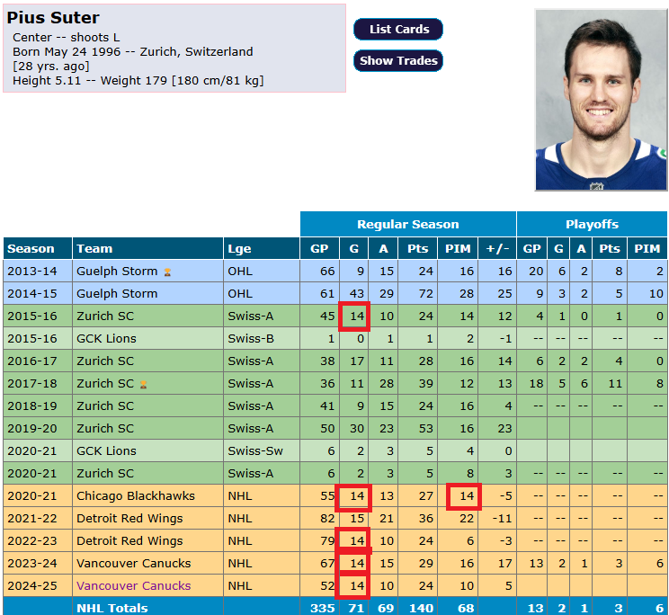 massicottef's tweet image. Quatorze.
#FancyStats