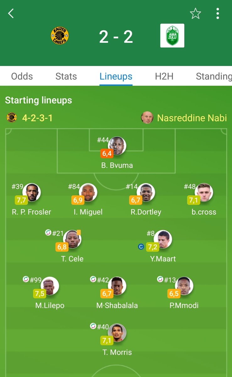 _izodlalaiTv's tweet photo. Nothing irritates more than fans who think they have to choose players to blame after every bad result!🚮

Yusuf Maart and Bradley Cross are easy targets at Kaizer Chiefs!! Players chosen for hate agendas unnecessarily!

They don't even have to play badly for people to start blaming them. Chiefs fans can be weird when they have players they want to protect because they feel they deserve to be protected at the expense of others.

▪︎ Whether we had worse players in the field or not, people will always pick Maart and Cross as scapegoats.

We understand that Ox can't pass the ball to save his life. We also understand that Cele needs time to adapt, but this doesn't mean Maart must shoulder the blame for a dysfunctional midfield when he's not the main reason or the only reason the midfield is bad:

▪︎ Maart won 4/7 duels✅️
▪︎ Created 2 chances. Only Sirino created more chances in the field than Maart✅️
▪︎ 1 shot on target✅️
▪︎ He made 3 clearances✅️
▪︎ 2 interceptions, 2 tackles✅️
▪︎ 84% pass accuracy✅️
▪︎ 100% dribble success✅️

Some of these numbers show us that Maart completed some key actions successfully as an individual. The problem we had was the chemistry between him and Cele. Why blame Maart for that?

The only thing I was happy with on Thabo Cele was his passing.
▪︎ He had 67% accuracy vs Pirates and that improved to 94% vs Amazulu.
▪︎ His improved passing also contributed 2 chances created for the team. Besides this, there is no other function in midfield he was performing well for us to shift the blame to Maart for a dysfunctional midfield. 
▪︎ As much as we are not going to point at Cele, leave Maart out of it. 
▪︎ He was winning more duels than his partner, making more successful tackles and clearances than his partner. Why attack him? 

What is this worst thing that he did that everyone wants to highlight him as the reason we failed to win??

Bradley Cross won the most duels last night. No player in that Chiefs team won more duels than Cross.
▪︎ He was very good in his passing and progressing our play from the back. What was he supposed to do that he failed to do and became the worst player for us on the day?

If anything, they were definitely not the worst players in their departments or the reasons we had most of the problems we had in the field.

Many of you enjoy just saying their names because you're afraid to call out your favorites. Maart and Cross actually had good games last night.

You watch the game hoping and waiting for a mistake from Maart and Cross. Then come running here making zero sense when many others make similar mistakes and you pretend not to see🚮