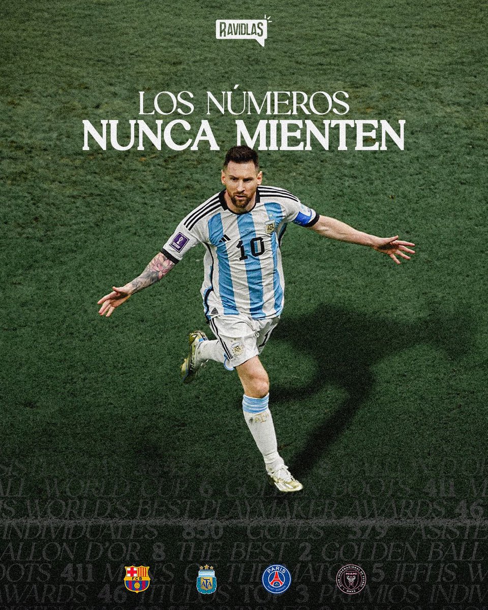 SantiRavidlasPy's tweet image. 🔝 La historia misma del #Fútbol ⚽️ #MESSI
🐐 “LOS NÚMEROS NUNCA MIENTEN”.
• Jugadores con más GOLES:
1.🇵🇹 Cristiano Ronaldo (923)
2.🇦🇷 Lionel Messi (850)
3.🇦🇹 Josef Bican (805)
• Más ASISTENCIAS:
1.🇦🇷 Lionel Messi (379)
2.🇭🇺 Ferenc Puskás (359)
3.🇳🇱 Johan Cruyff (358)…