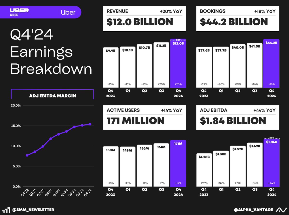 Alpha Vantage (YC S18) tweet media