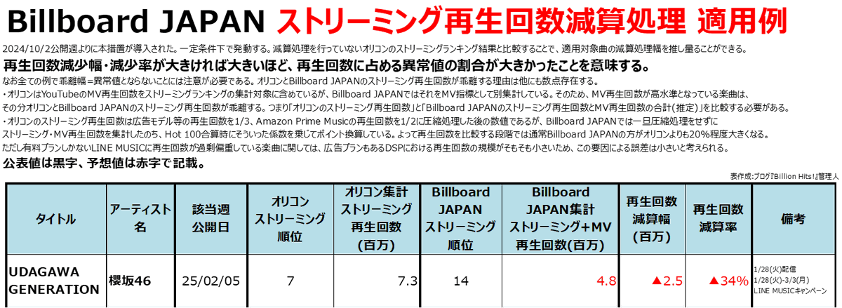ブログ『Billion Hits!』管理人(あさ) on X