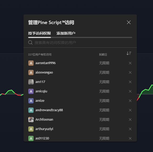 好家伙，一天不到做了227次授权，鼠标都要坏掉了...

其实这个指标真的只需要按照我之前的教程，用商品公式就可以直接计算出来的，但也不知道为啥大家就是愿意用指标...

如果你获得授权但还是不能使用，记得刷新TV页面或重启APP，因为TV的授权信息不刷新就会保持原先状态；