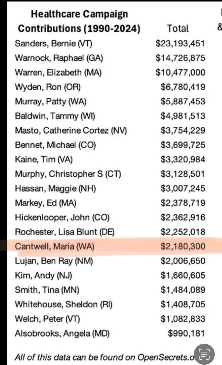 judymorris3's tweet image. #Congress, the best Big Pharm controlled gang of ruthless, humanity hating criminals that special interest money can buy.

America desperately needs massive #CampaignFinanceReform. So long as Congress Critters can be bought by special interests, We the People are powerless.