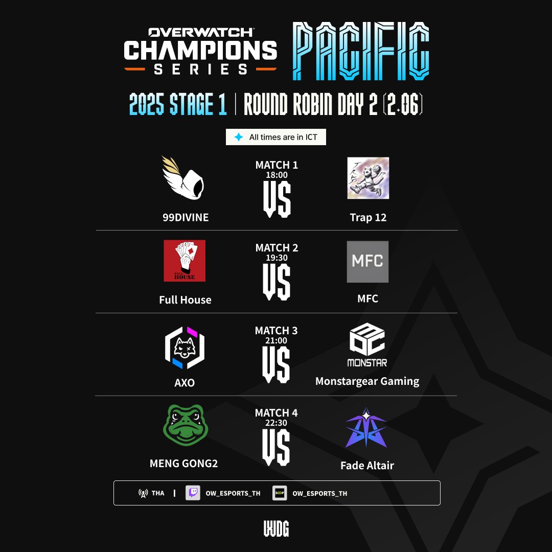 OW_Esports_Asia's tweet image. 🏆 OWCS Pacific Standings &amp;amp; Schedule 🏆
Check out the current standings as of today and tomorrow’s matchups!

📺 Watch live:
🔹twitch.tv/ow_esports_th 
🔹sooplive.com/wdgglobal

#OWCS #OverwatchEsports #OWCS2025